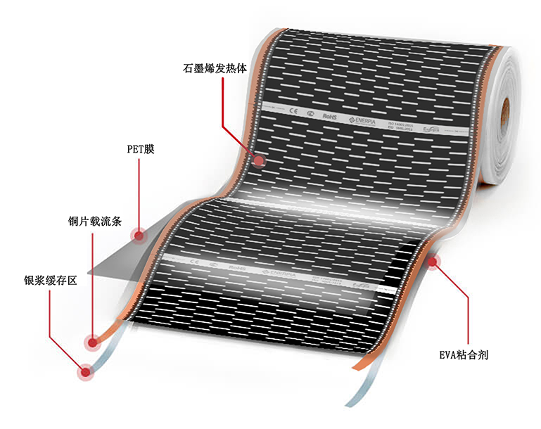 大宇石墨烯电热膜地暖